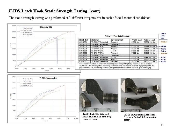 i. LIDS Latch Hook Static Strength Testing (cont) The static strength testing was performed