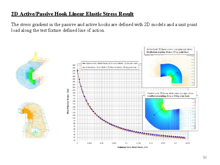 2 D Active/Passive Hook Linear Elastic Stress Result The stress gradient in the passive