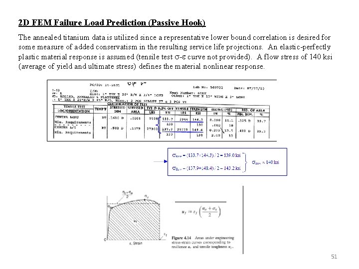 2 D FEM Failure Load Prediction (Passive Hook) The annealed titanium data is utilized