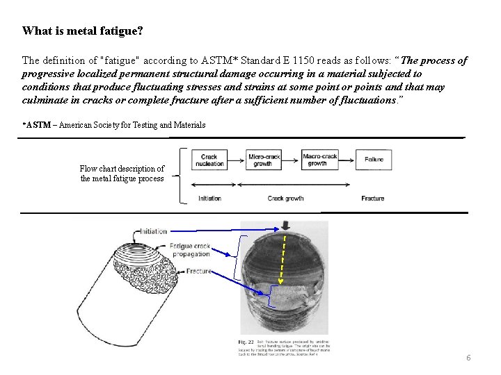 What is metal fatigue? The definition of "fatigue" according to ASTM* Standard E 1150