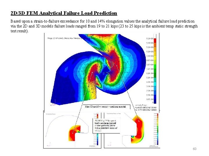 2 D/3 D FEM Analytical Failure Load Prediction Based upon a strain-to-failure exceedance for