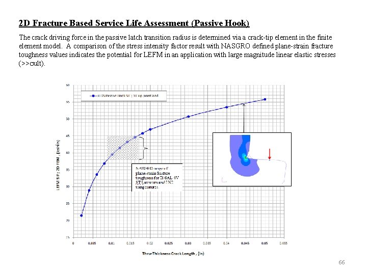 2 D Fracture Based Service Life Assessment (Passive Hook) The crack driving force in