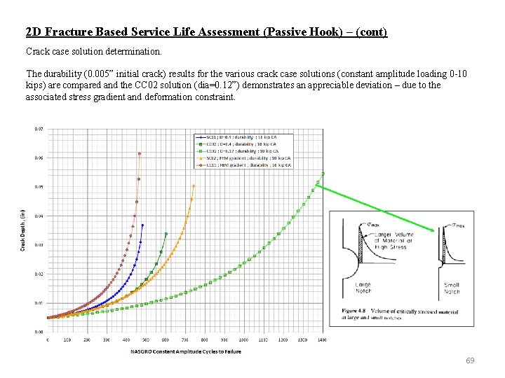 2 D Fracture Based Service Life Assessment (Passive Hook) – (cont) Crack case solution