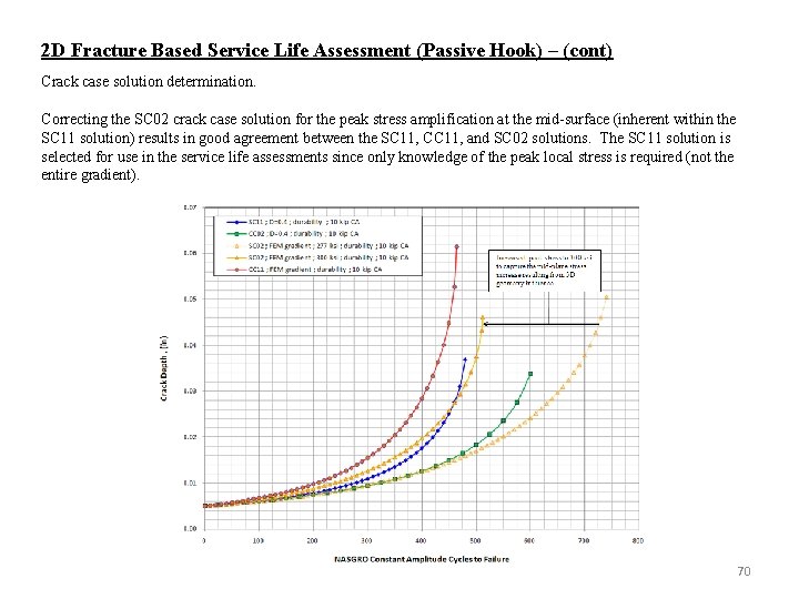 2 D Fracture Based Service Life Assessment (Passive Hook) – (cont) Crack case solution 2 D Fracture Based Service Life Assessment (Passive Hook) – (cont) Crack case solution