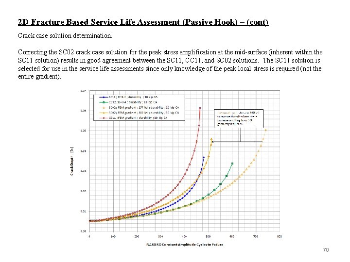 2 D Fracture Based Service Life Assessment (Passive Hook) – (cont) Crack case solution