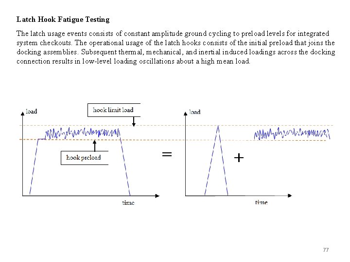 Latch Hook Fatigue Testing The latch usage events consists of constant amplitude ground cycling