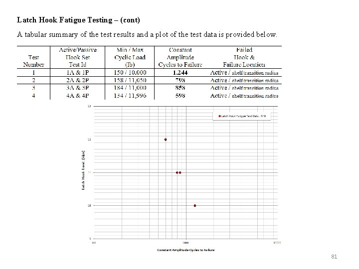 Latch Hook Fatigue Testing – (cont) A tabular summary of the test results and