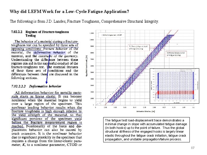 Why did LEFM Work for a Low-Cycle Fatigue Application? The following is from J.