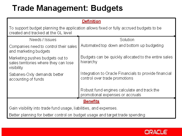 Trade Management: Budgets Definition To support budget planning the application allows fixed or fully