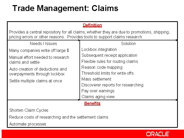 Trade Management: Claims Definition Provides a central repository for all claims, whether they are