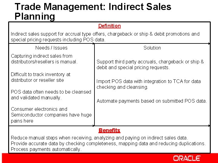 Trade Management: Indirect Sales Planning Definition Indirect sales support for accrual type offers, chargeback