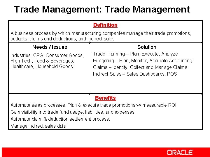 Trade Management: Trade Management Definition A business process by which manufacturing companies manage their