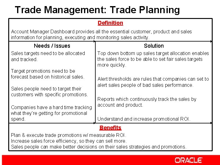 Trade Management: Trade Planning Definition Account Manager Dashboard provides all the essential customer, product