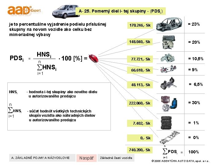 A- 25. Pomerný diel i- tej skupiny - (PDSi) je to percentuálne vyjadrenie podielu