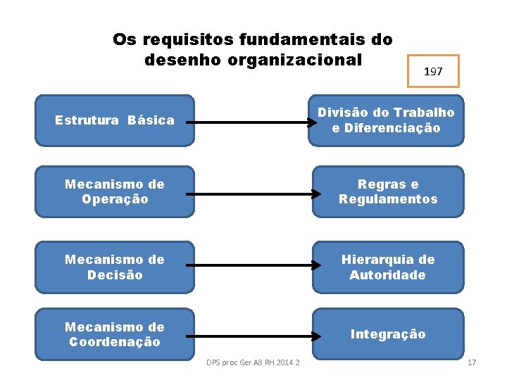 Os requisitos fundamentais do desenho organizacional 197 Estrutura Básica Divisão do Trabalho e Diferenciação