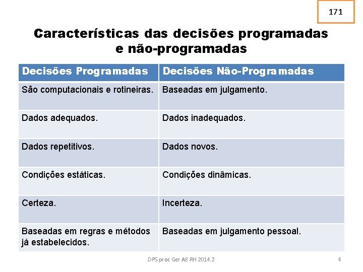 171 Características decisões programadas e não-programadas Decisões Programadas Decisões Não-Programadas São computacionais e rotineiras.