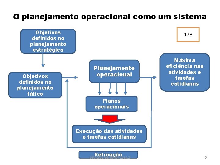 O planejamento operacional como um sistema Objetivos definidos no planejamento estratégico Objetivos definidos no