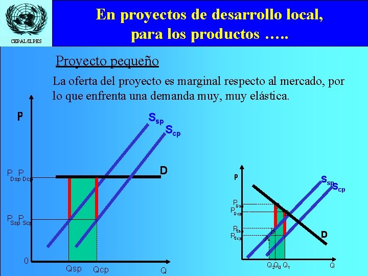 En proyectos de desarrollo local, para los productos …. . CEPAL/ILPES Proyecto pequeño La