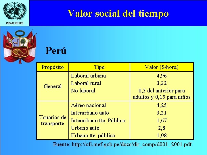 Valor social del tiempo CEPAL/ILPES Perú Propósito General Tipo Laboral urbana Laboral rural No