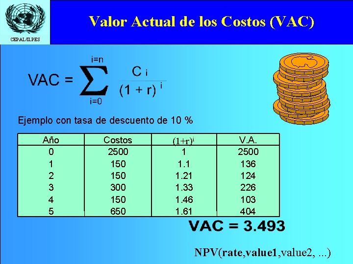 Valor Actual de los Costos (VAC) CEPAL/ILPES Ejemplo con tasa de descuento de 10
