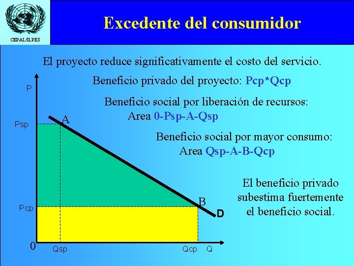Excedente del consumidor CEPAL/ILPES El proyecto reduce significativamente el costo del servicio. Beneficio privado