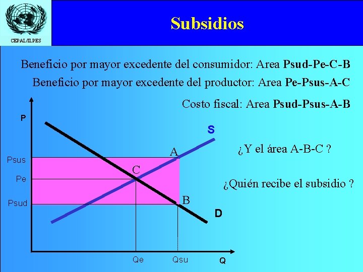 Subsidios CEPAL/ILPES Beneficio por mayor excedente del consumidor: Area Psud-Pe-C-B Beneficio por mayor excedente