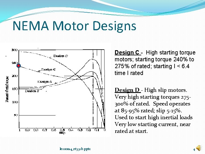 NEMA Motor Designs Design C - High starting torque motors; starting torque 240% to