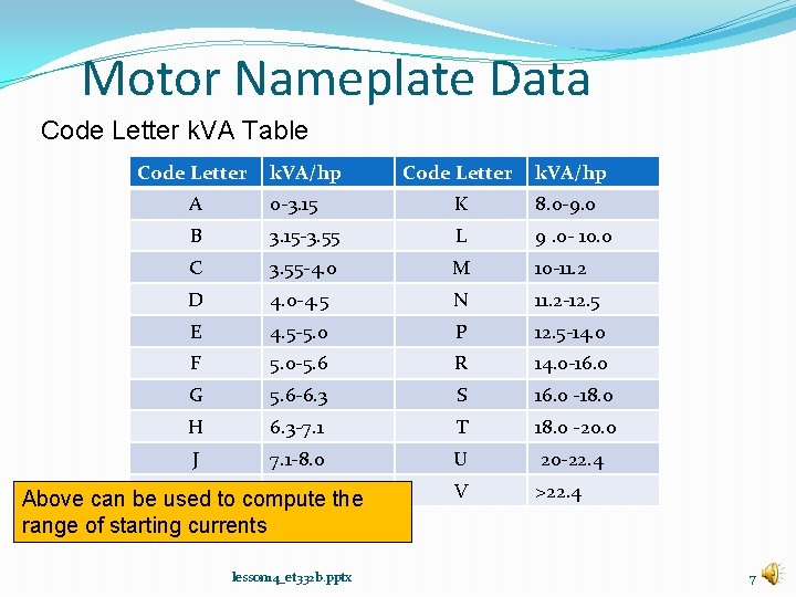 Motor Nameplate Data Code Letter k. VA Table Code Letter k. VA/hp A 0