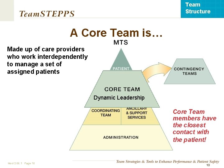 Team Structure A Core Team is… Made up of care providers who work interdependently