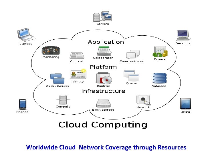 Worldwide Cloud Network Coverage through Resources 