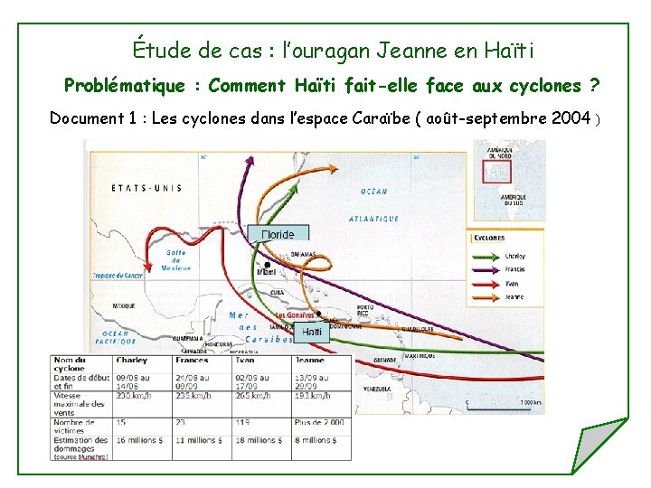 Étude de cas : l’ouragan Jeanne en Haïti Problématique : Comment Haïti fait-elle face