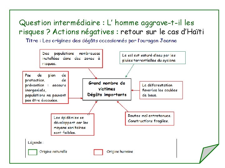 Question intermédiaire : L’ homme aggrave-t-il les risques ? Actions négatives : retour sur