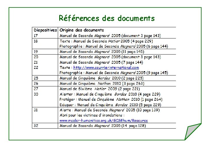 Références documents 