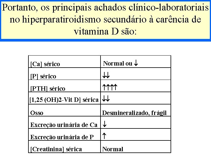 Portanto, os principais achados clínico-laboratoriais no hiperparatiroidismo secundário à carência de vitamina D são: Portanto, os principais achados clínico-laboratoriais no hiperparatiroidismo secundário à carência de vitamina D são: