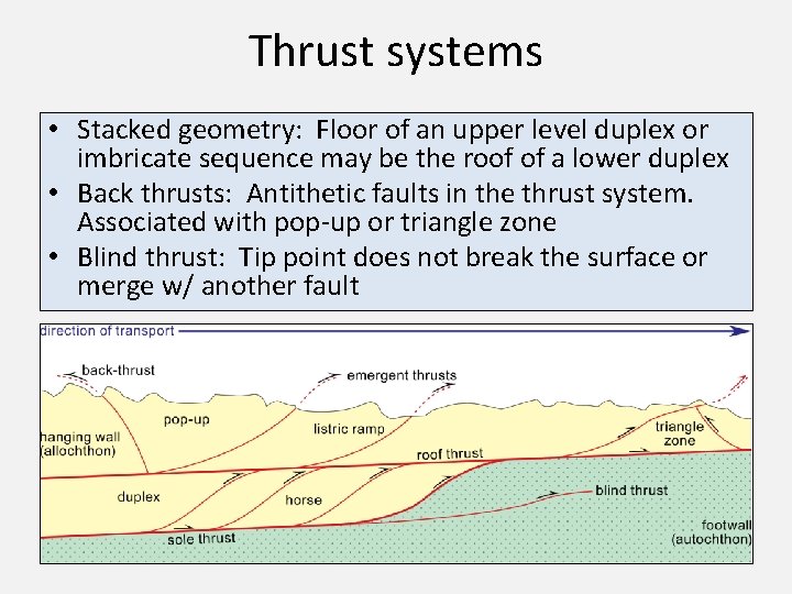 Thrust systems • Stacked geometry: Floor of an upper level duplex or imbricate sequence