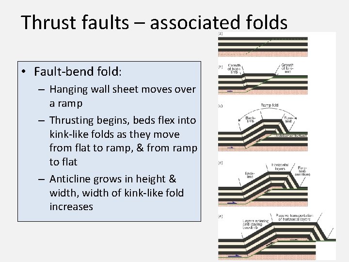 Thrust faults – associated folds • Fault-bend fold: – Hanging wall sheet moves over