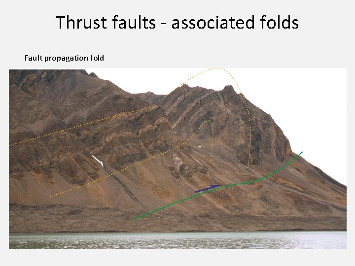 Thrust faults - associated folds Fault propagation fold 