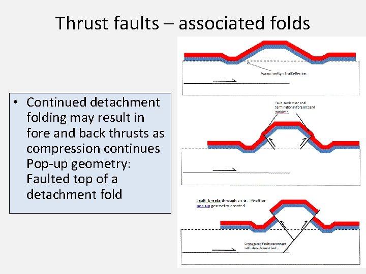 Thrust faults – associated folds • Continued detachment folding may result in fore and