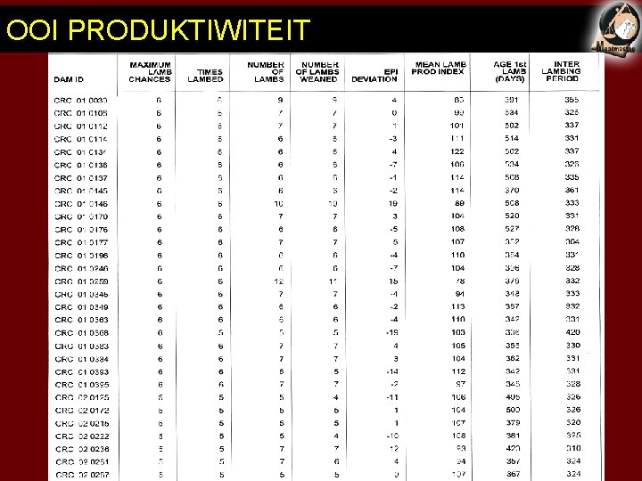 OOI PRODUKTIWITEIT 