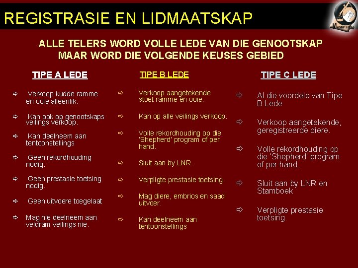 REGISTRASIE EN LIDMAATSKAP ALLE TELERS WORD VOLLE LEDE VAN DIE GENOOTSKAP MAAR WORD DIE