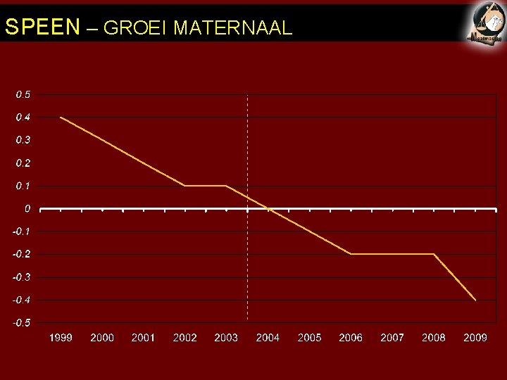 SPEEN – GROEI MATERNAAL 