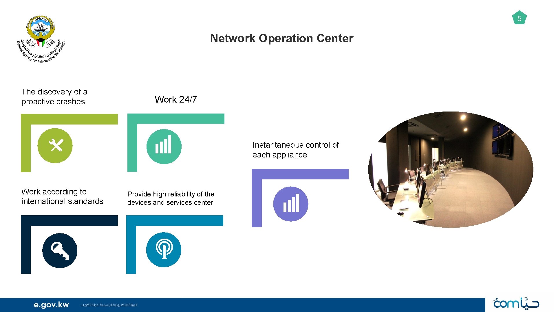 5 Network Operation Center The discovery of a proactive crashes Work 24/7 Instantaneous control