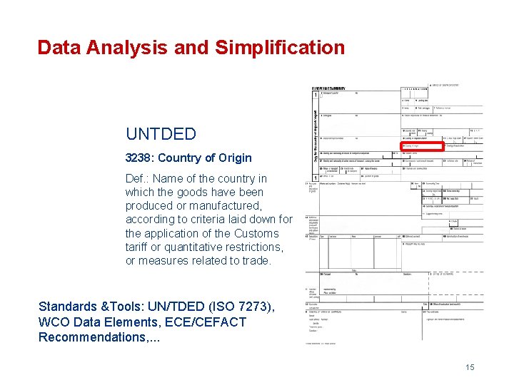 Data Analysis and Simplification UNTDED 3238: Country of Origin Def. : Name of the