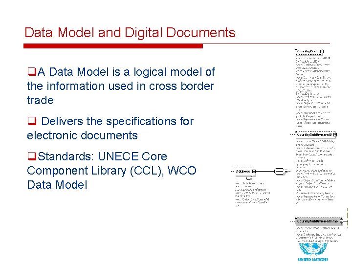 Data Model and Digital Documents q. A Data Model is a logical model of