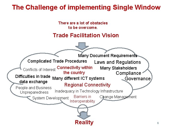 The Challenge of implementing Single Window There a lot of obstacles to be overcome.