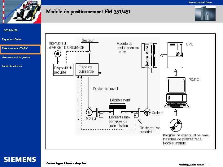 Automation and Drives Module de positionnement FM 351/451 SOMMAIRE Rappel sur Codeur Positionnement GV/PV