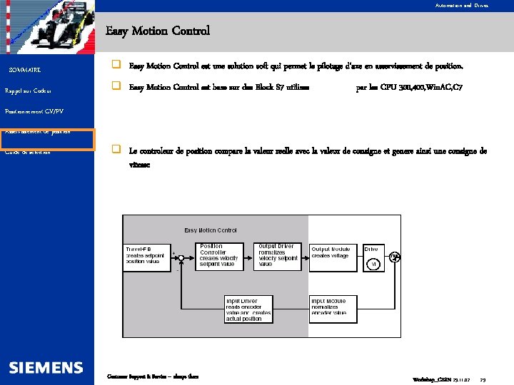 Automation and Drives Easy Motion Control SOMMAIRE Rappel sur Codeur q Easy Motion Control