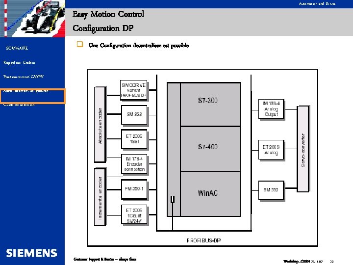 Automation and Drives Easy Motion Control Configuration DP SOMMAIRE q Une Configuration decentralisee est