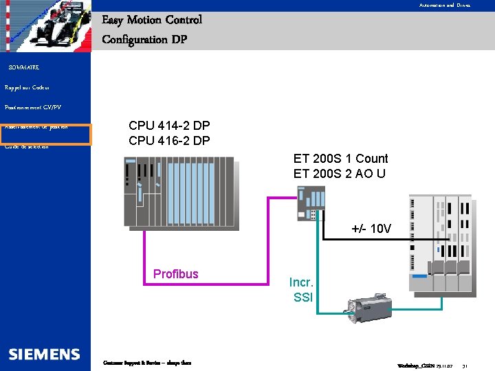 Automation and Drives Easy Motion Control Configuration DP SOMMAIRE Rappel sur Codeur Positionnement GV/PV