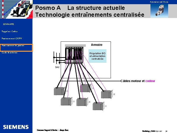 Automation and Drives Posmo A La structure actuelle Technologie entraînements centralisée SOMMAIRE Rappel sur